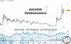 GAUSSIN - Hebdomadaire