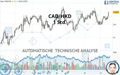 CAD/HKD - 1 Std.