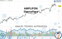 AMPLIFON - Giornaliero