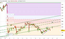 GOLD - USD - 1 uur