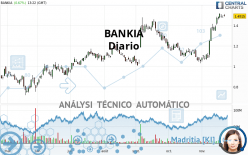 BANKIA - Diario