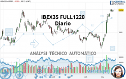 IBEX35 FULL0424 - Diario