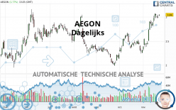 AEGON - Dagelijks