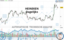 HEINEKEN - Täglich