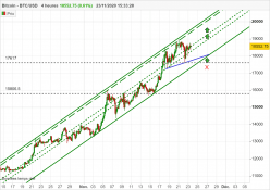 BITCOIN - BTC/USD - 4H