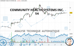 COMMUNITY HEALTH SYSTEMS INC. - 1H