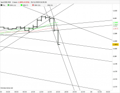 EUR/USD - 1 uur