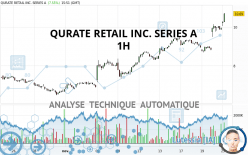 QURATE RETAIL INC. SERIES A - 1H