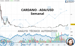 CARDANO - ADA/USD - Wekelijks