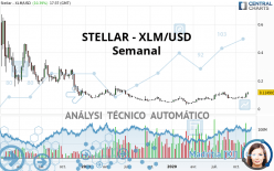 STELLAR - XLM/USD - Semanal