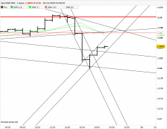 EUR/USD - 1H