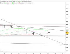 ASTRAZENECA ORD SHS USD 0.25 - Journalier