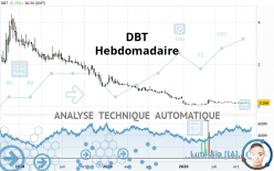 DBT - Weekly