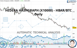 HEDERA HASHGRAPH (X10000) - HBAR/BTC - Daily