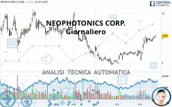 NEOPHOTONICS CORP. - Giornaliero