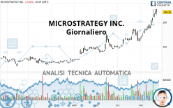 MICROSTRATEGY INC. - Giornaliero