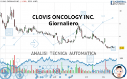 CLOVIS ONCOLOGY INC. - Giornaliero