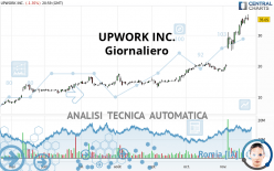 UPWORK INC. - Journalier