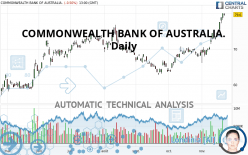 COMMONWEALTH BANK OF AUSTRALIA. - Daily