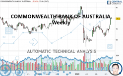 COMMONWEALTH BANK OF AUSTRALIA. - Weekly
