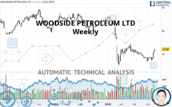 WOODSIDE PETROLEUM LTD - Weekly