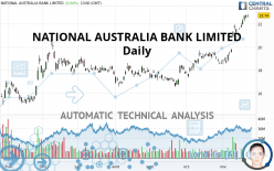NATIONAL AUSTRALIA BANK LIMITED - Daily