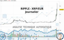 RIPPLE - XRP/EUR - Journalier