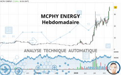 MCPHY ENERGY - Hebdomadaire