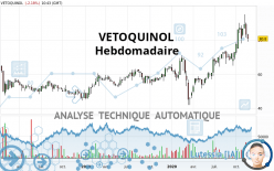 VETOQUINOL - Semanal