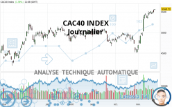 CAC40 INDEX - Journalier