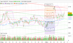 CAD/CHF - 8H