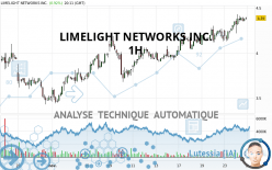 LIMELIGHT NETWORKS INC. - 1H