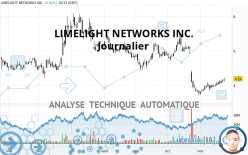 LIMELIGHT NETWORKS INC. - Journalier