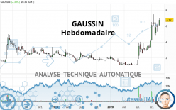 GAUSSIN - Hebdomadaire