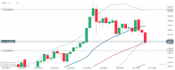 GOLD - USD - Settimanale