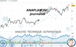 ANAPLAN INC. - Journalier