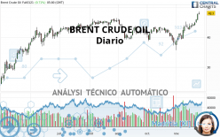 BRENT CRUDE OIL - Diario