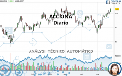 ACCIONA - Diario