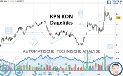 KPN KON - Dagelijks