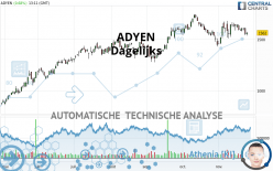 ADYEN - Dagelijks