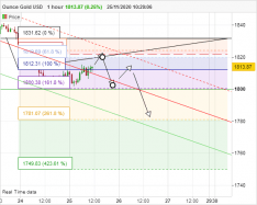 GOLD - USD - 1 Std.