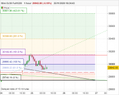 DOW JONES - MINI DJ30 FULL0624 - 1H