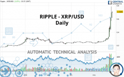 RIPPLE - XRP/USD - Daily