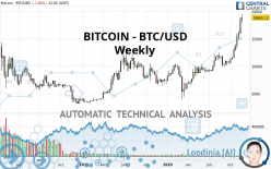 BITCOIN - BTC/USD - Weekly