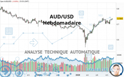 AUD/USD - Hebdomadaire
