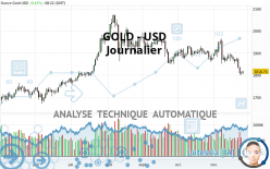 GOLD - USD - Daily