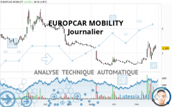 EUROPCAR MOBILITY - Dagelijks