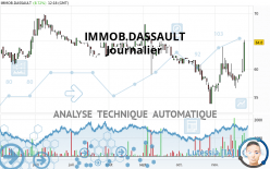 IMMOB.DASSAULT - Daily