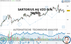 SARTORIUS AG VZO O.N. - Täglich