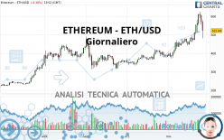 ETHEREUM - ETH/USD - Daily